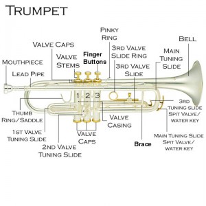 The Different Parts of Your Trumpet – Trumpet Blog